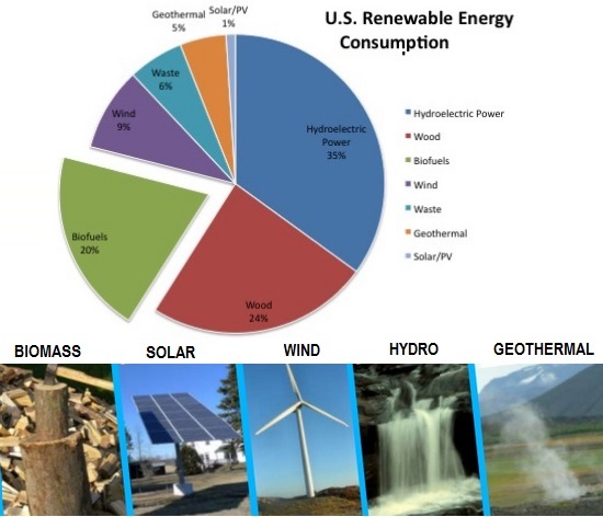 renewable energy sources consumption