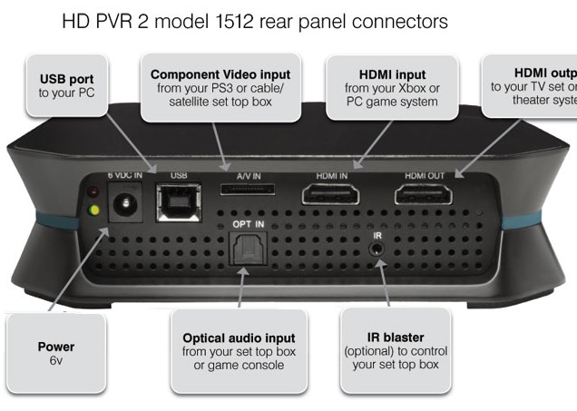 Hauppauge 1512 HD-PVR 2 High Definition Personal Video Recorder