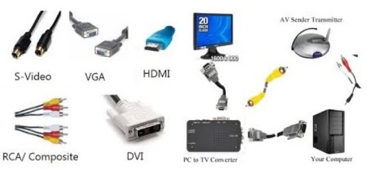 How to Connect Your PC to TV