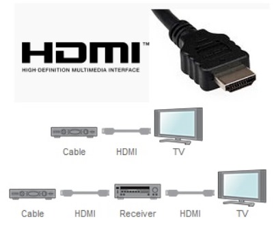 what is hdmi cable